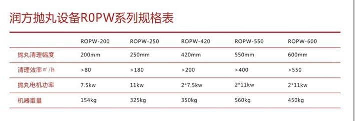 ̫ɼtyc122cc豸ROPWϵвƷ