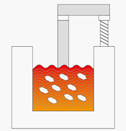 Metal Electrolysis